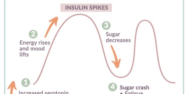 Blodsukker og Insulinresistens